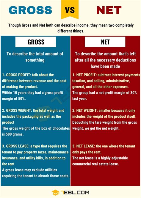 gross  net differences  net  gross    esl