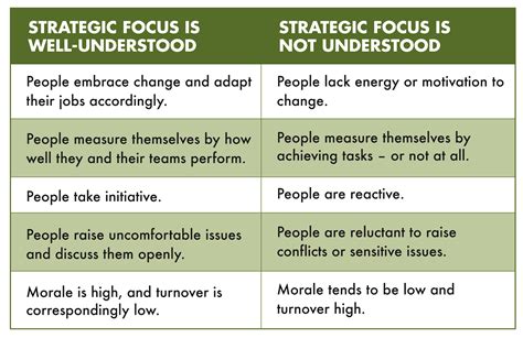 strategic thinking checklist  questions strategic planning