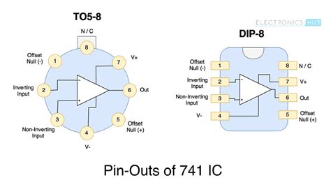 ic  op amp basics characteristics pin configuration applications