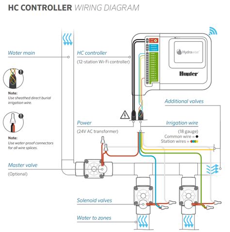 hunter irrigation wiring diagram shan wiring