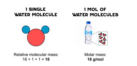 relative atomic mass molecular mass  level chemistry notes