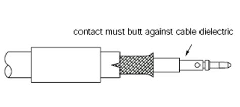 leads direct fitting bnc crimp connectors