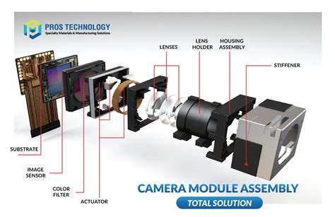 camera module total solutions pros technology