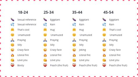 emoji meaning around the world