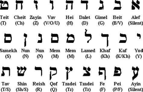 Land Of Israel Hebrew Alphabet