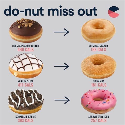 arriba  foto cuantas calorias tiene  donut de azucar actualizar
