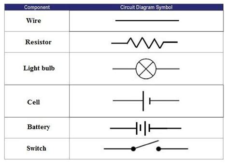 symbol  light bulb circuit diagram