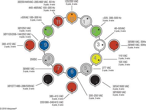 phase   pin plug wiring diagram search   wallpapers