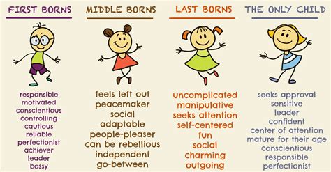 birth order shape  personality