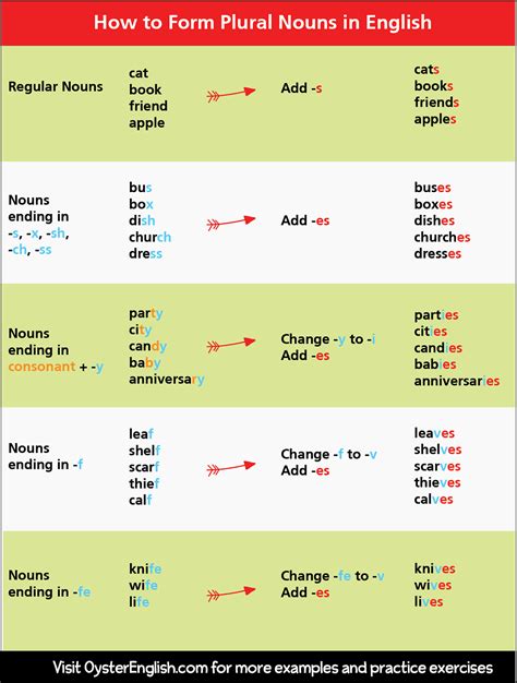 plural nouns guide