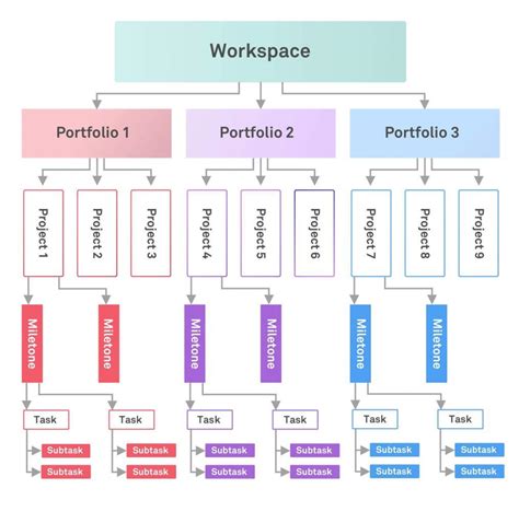 work breakdown structure wbs  project management