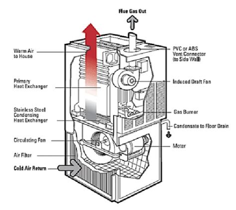 furnace diagrams  diagrams