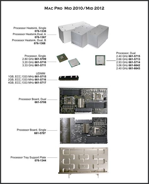 mac pro mid   parts mac pro server mid   parts mac pro mac server