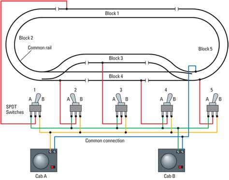 railroad car wiring diagrams