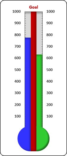 creating a twin or double thermometer chart chart excel