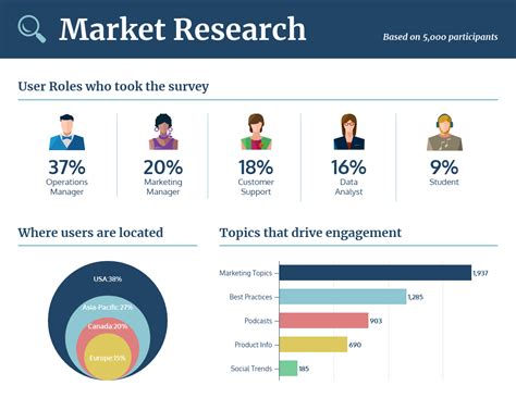 market research survey venngage