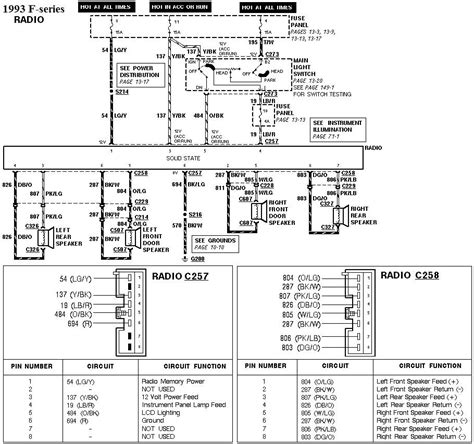 ford  radio wiring harness diagram pics faceitsaloncom