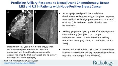Predicting Axillary Response To Neoadjuvant Chemotherapy Breast Mri