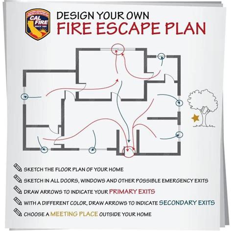 fire escape plan fire