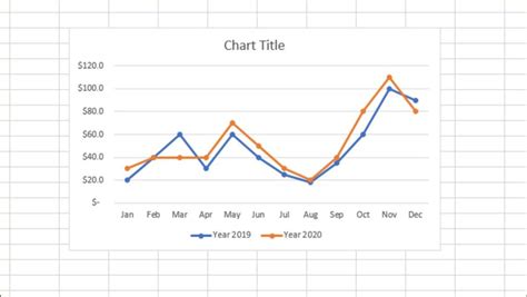 graph  excel  multiple lines
