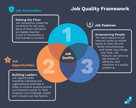 job quality san diego workforce partnership