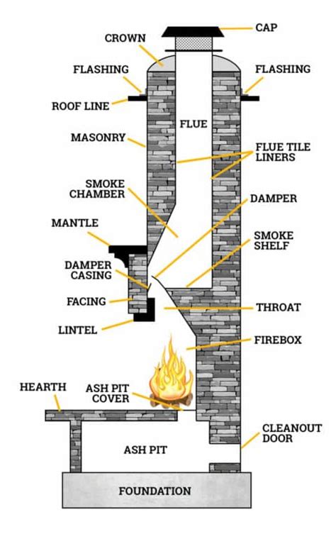 chimney caps installation  replacement kc area