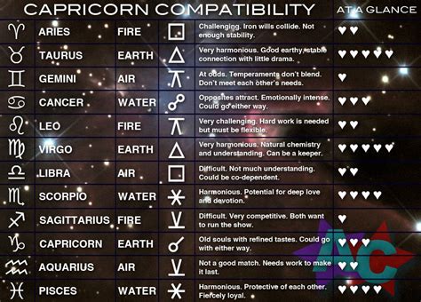 Capricorn Traits And Compatibility