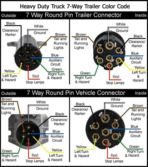 pin  trailer plug wiring diagram wiring diagram  schematic diagram images