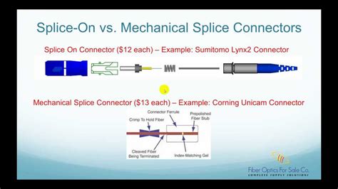 comparison betweehn splice   mechanical splice fiber optic