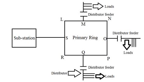 draw  circuit diagram  explain  ring system  house wiring state  advantages