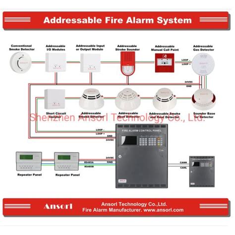 wiring diagram  addressable fire alarm system  wallpapers review