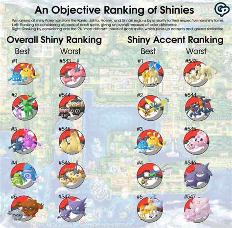 ranking shiny forms gamepress rthesilphroad
