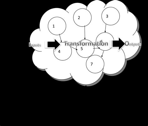 Ssm S Purposeful Activity Model Download Scientific Diagram
