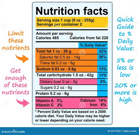 nutrition facts royalty  stock photo image