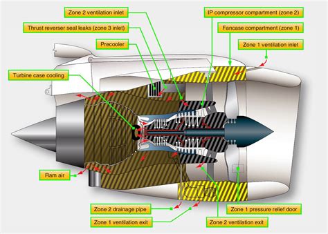aircraft reciprocating  turbine engine cooling systems aircraft systems