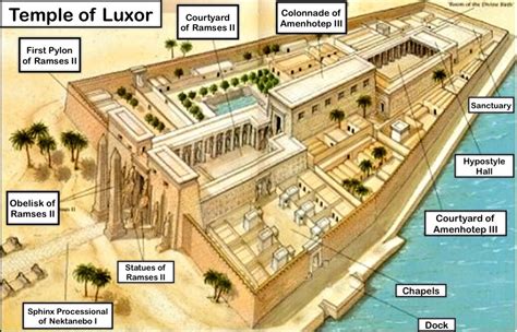 temple  luxor map egypt luxor temple luxor