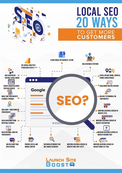 local seo  ways    customers infographic