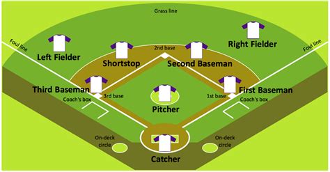 baseball diagram defence positions baseball diagram colored