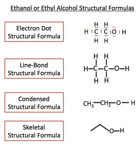 structural formula definition examples video lesson transcript