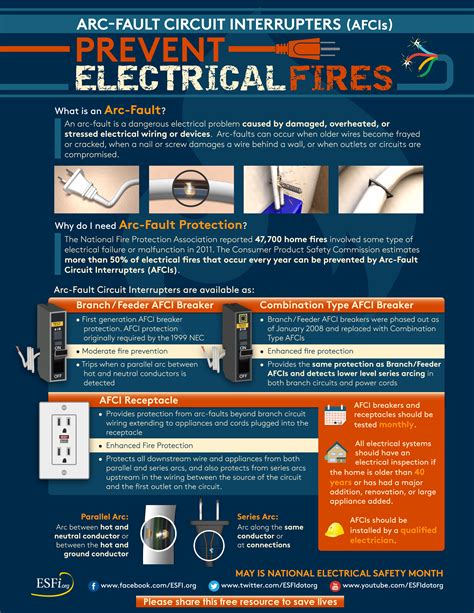 arc fault circuit interrupters afcis prevent electrical fires electrical safety foundation