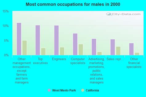 west menlo park california ca 94025 profile population