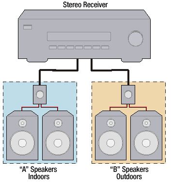 multi room  wiring diagrams