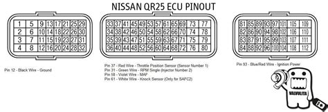 nissan ecu wiring diagrams search   wallpapers