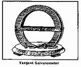 Galvanometer Tangent Make sketch template