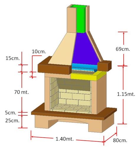 Como Hacer Una Chimenea De Uso Domestico Medidas De