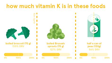 Vitamin K Foods Functions How Much Do You Need And More Eufic