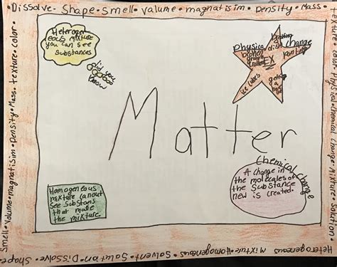matter  pager  pager science classroom text