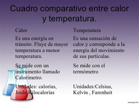 16 Cuadro Comparativo Del Calor Y La Temperatura Full Mercio Mapa Images