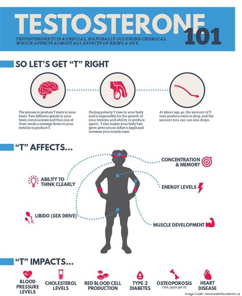 Testosterone Booster Side Effects The Truth About