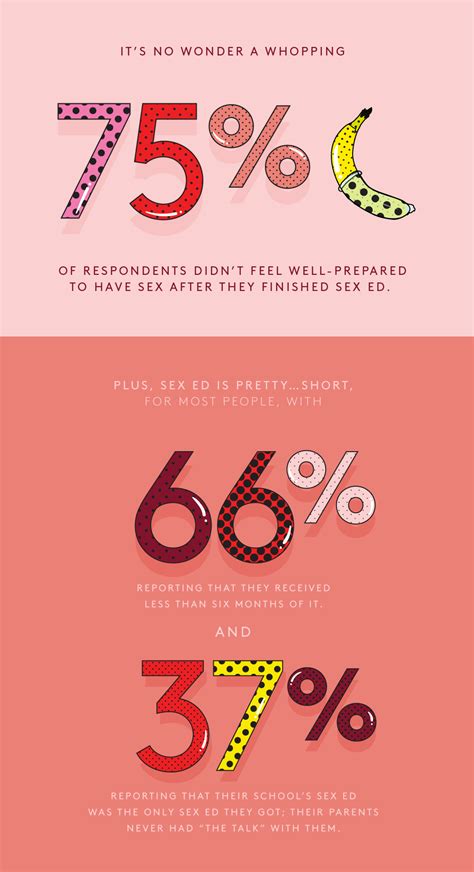 sex statistics 2016 sexual education infographic free nude porn photos